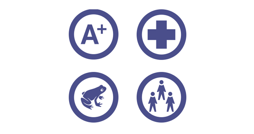 Four icons: A+, medical cross, frog, and family group, all in blue circles on a white background.